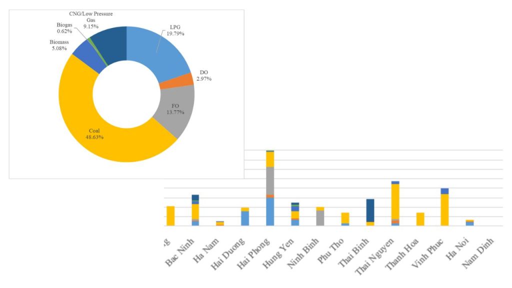 TYPICAL PROJECTS Surveys, Studies