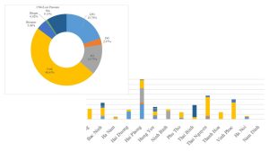 TYPICAL PROJECTS Surveys, Studies